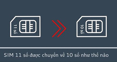 Viettel thử nghiệm chuyển đổi thuê bao 11 số về 10 số cho kết quả tốt 